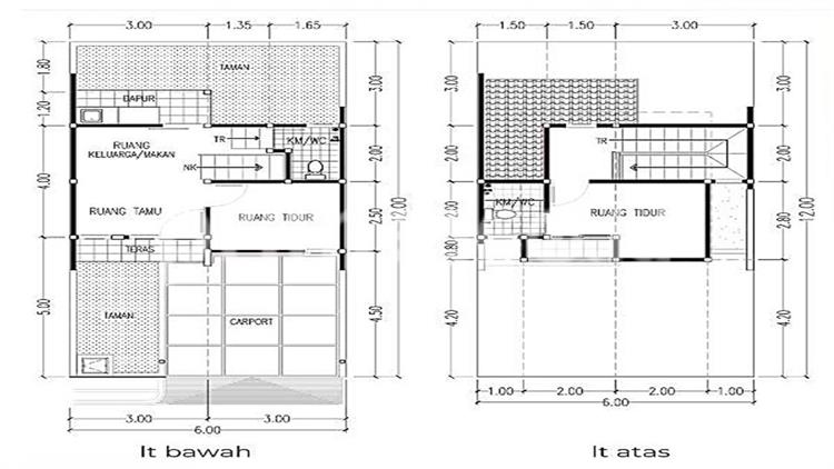 Victoria Metroland, Perumahan Asri di Bekasi | Prime360